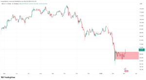 Criptomonedas, Precio de Bitcoin, Mercados, Análisis de Precios, Análisis de Mercado
