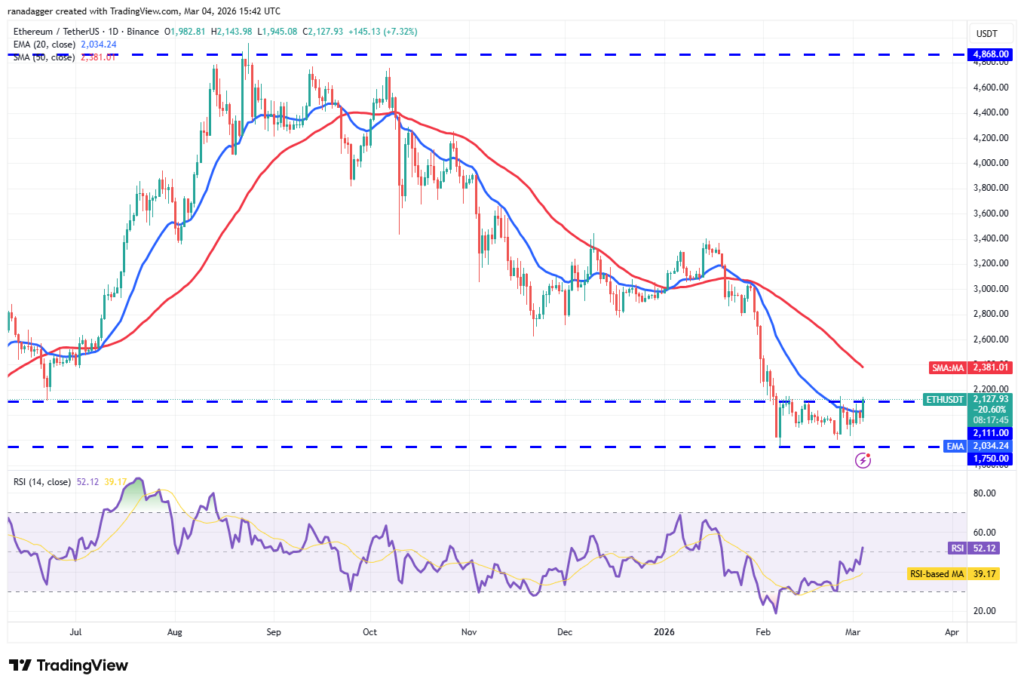 ¡Boom! BTC rompe la barrera de los 70.000 dólares: ¿están de regreso los toros? 🐂🚀