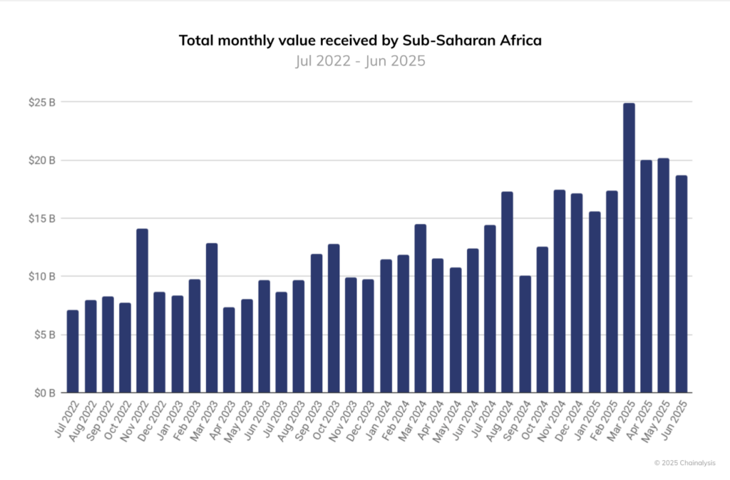 Western Union, Nigeria, África, Banco Mundial, América Latina, Remesas, Stablecoin