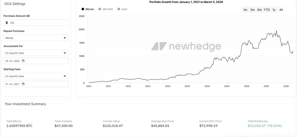 Criptomonedas, Precio de Bitcoin, Análisis de Bitcoin, Adopción, Mercados, Análisis de Precios, Inversión en Criptomonedas, Fundamentos de la Inversión, Adopción de Bitcoin