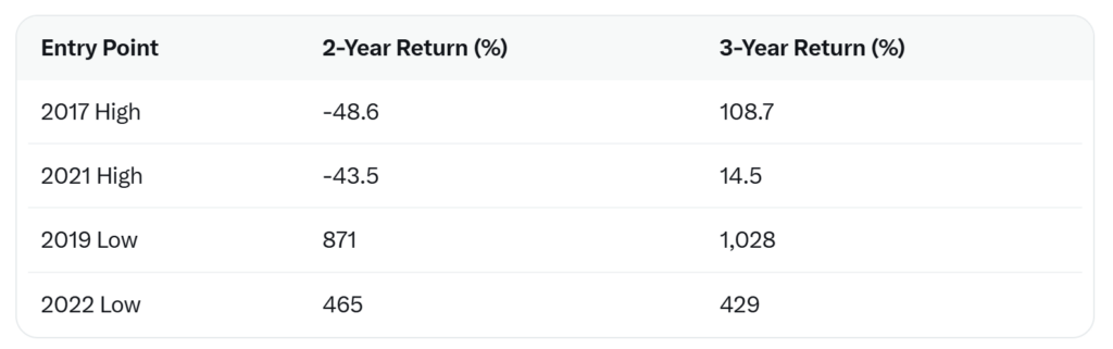 Criptomonedas, Precio de Bitcoin, Análisis de Bitcoin, Adopción, Mercados, Análisis de Precios, Análisis de Mercado, Inversión en Criptomonedas
