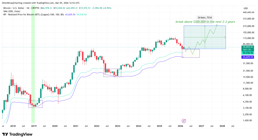 Criptomonedas, Precio de Bitcoin, Análisis de Bitcoin, Adopción, Mercados, Análisis de Precios, Análisis de Mercado, Inversión en Criptomonedas