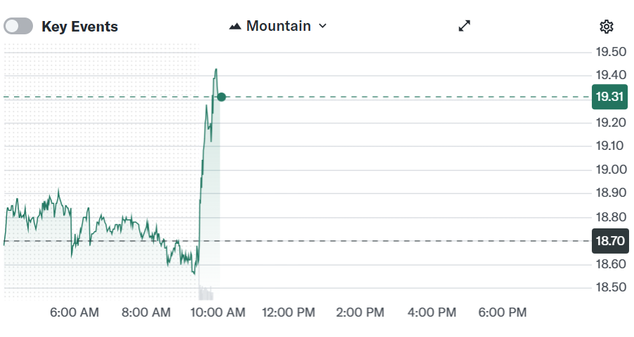 ¡Sorpresa! SoFi se une a BitGo para lanzar la revolucionaria stablecoin SoFiUSD que cambiará todo