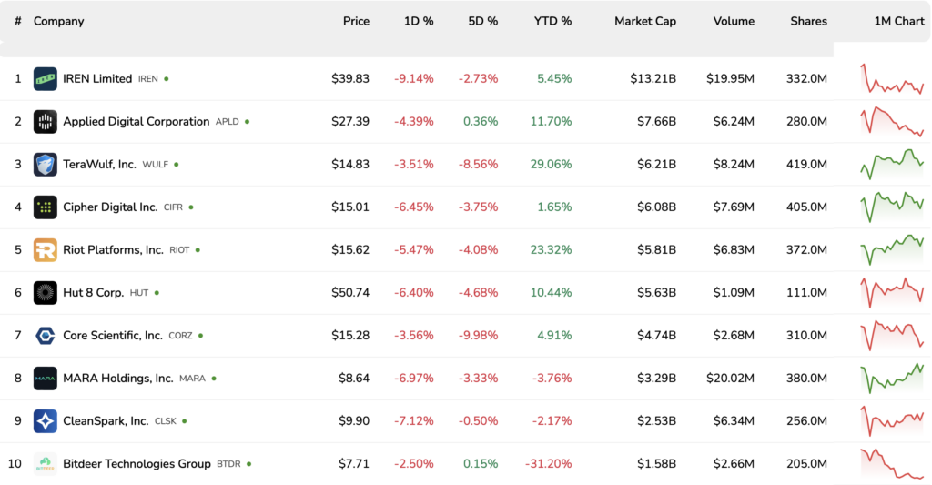Minería de Bitcoin, Morgan Stanley