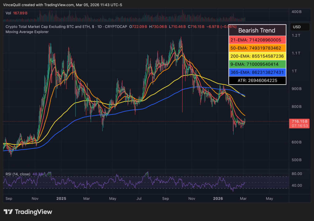 Criptomonedas, Mercados, Vigilancia de Altcoins