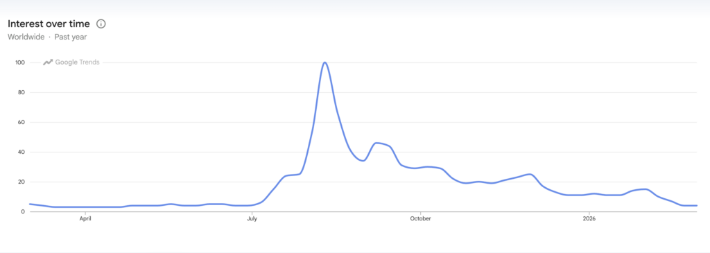 Criptomonedas, Mercados, Vigilancia de Altcoins
