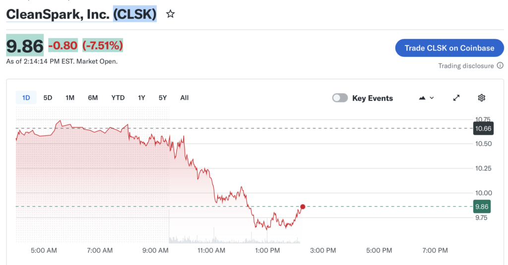 Precio de Bitcoin, Estados Unidos, IA