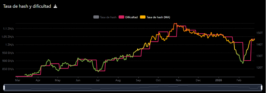 ¡Descubre las tácticas secretas que usan los mineros cripto de Latam para sobrevivir al mercado bajista!