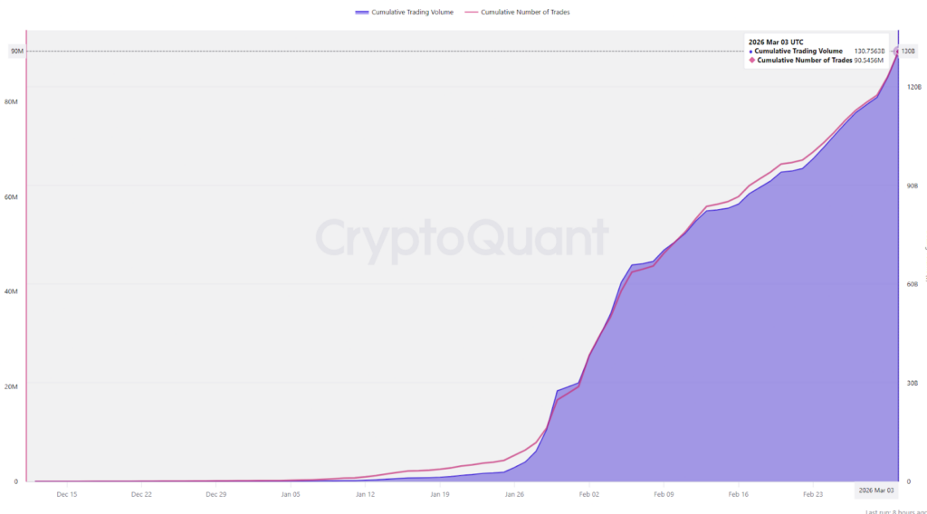 ¡Las Exchanges Arrasan! El Mercado de Commodities Tokenizados Explota y Llega a USD 7.700M 🚀💰