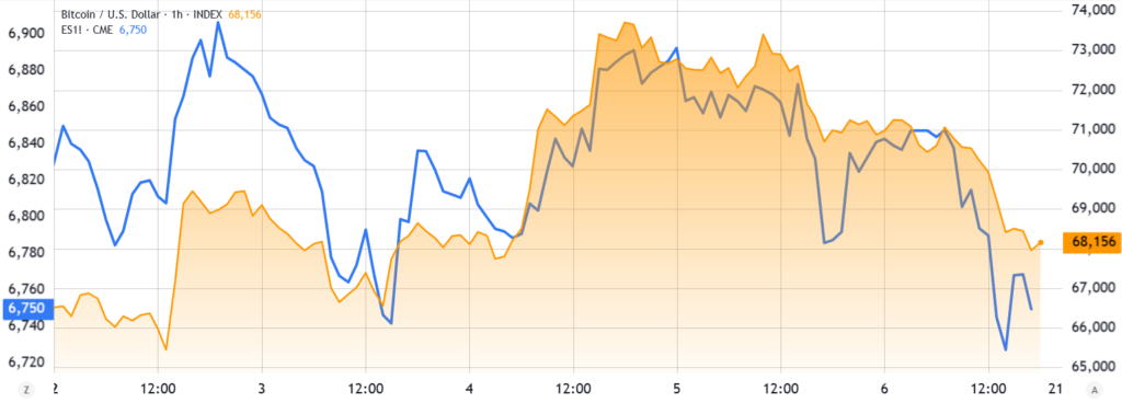 ¡Alerta! ¿El precio de BTC se desploma a 65,000 dólares? Crisis de crédito privado y guerra en EEUU están haciendo temblar los mercados 🚨💥