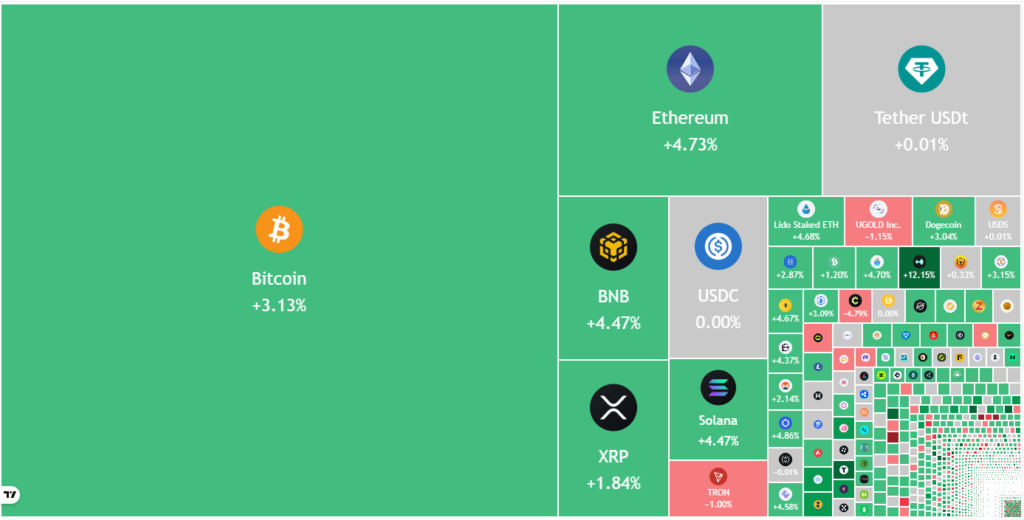 ¡Traders hacen caso omiso al precio del petróleo y BTC + altcoins ¡se disparan sin freno! 🚀🔥