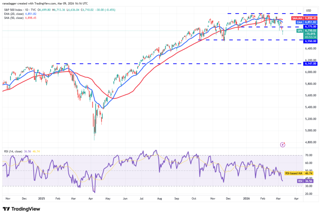 ¡Traders hacen caso omiso al precio del petróleo y BTC + altcoins ¡se disparan sin freno! 🚀🔥