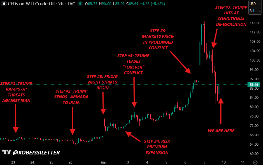 ¡Trump en modo guerrero: su batalla con Irán hace despegar las criptomonedas como cohetes! 🚀💥