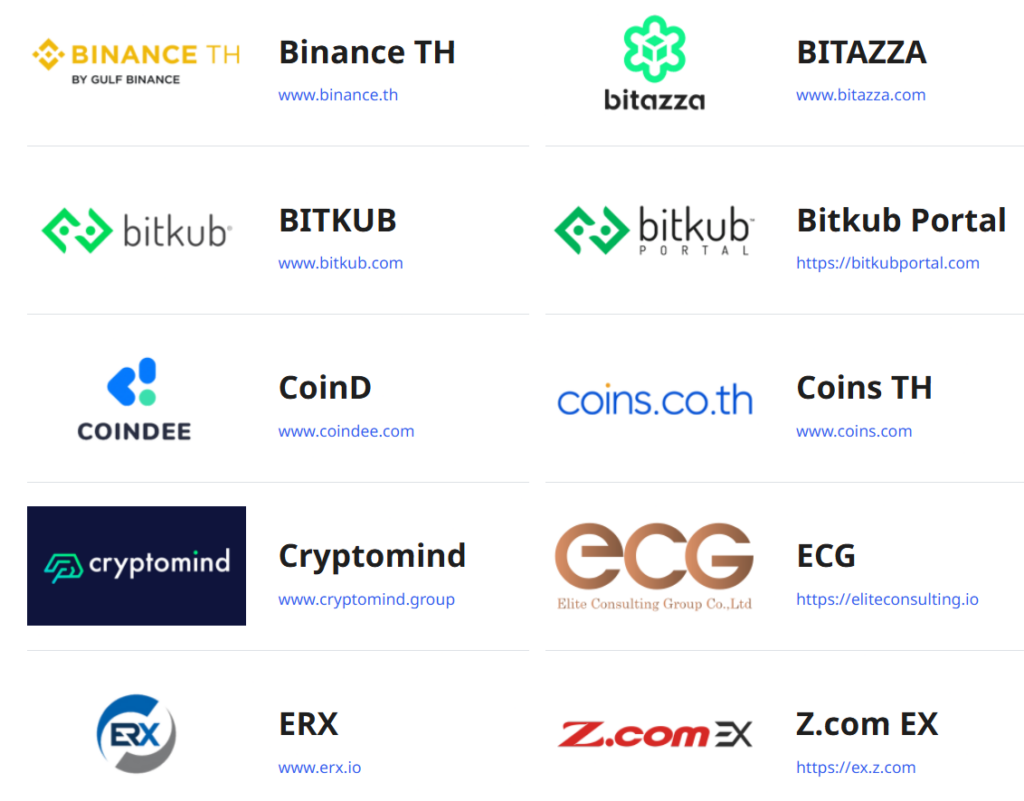 ¡Boom! Plataformas cripto en Tailandia congelan 10,000 cuentas en cacería épica contra el lavado de dinero, ¡te contamos todo!