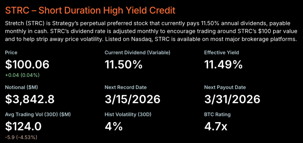 ¡Boom! Ventas de STRC se Disparan Tras Cambio en la Regla ATM — ¡No Vas a Creer los Números!