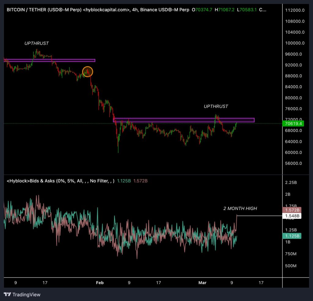Precio de Bitcoin, Mercados, Exchange de criptomonedas, Derivados, Derivados financieros, Futuros de Bitcoin, Análisis de precios, Análisis de mercado