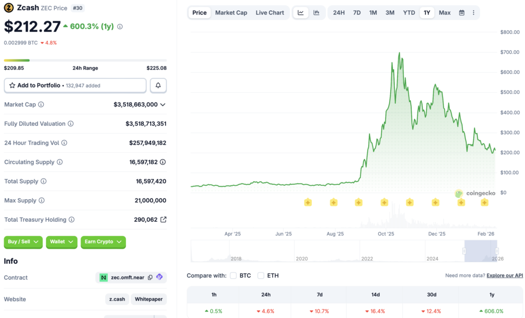 Privacidad, Minería de Bitcoin, Estados Unidos, Zcash