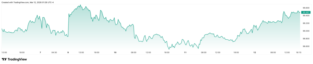 Cryptocurrencies, United States, Stablecoin