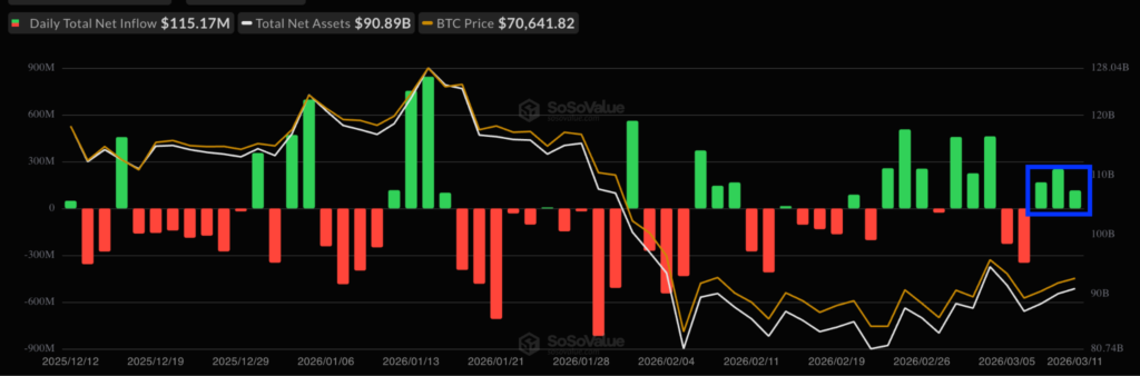 ¡Alerta! La recuperación del precio de Bitcoin podría quedarse atrapada en $78K: ¡Descubre por qué aquí!