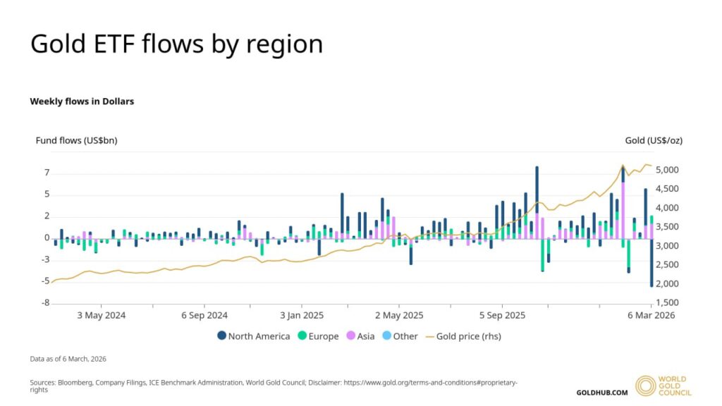 Cryptocurrencies, Gold, Bitcoin Price, Adoption, Markets, Cryptocurrency Exchange, Binance, Price Analysis, Market Analysis, Bitcoin ETF, ETF