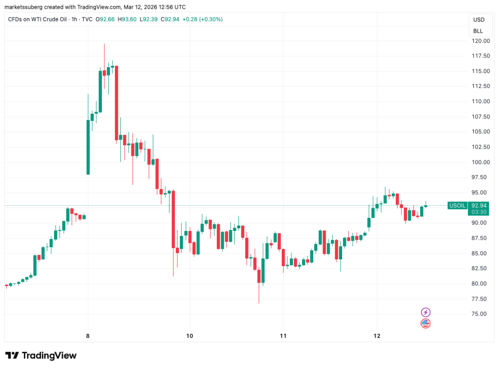 ¡Los datos de empleo en EE.UU. tienen a Bitcoin atrapado en los $70,000 y no lo dejan despegar! 🚀💸