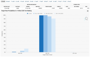¡Increíble! BTC le da una paliza a todos los activos mientras Irán está en crisis 🚀💥