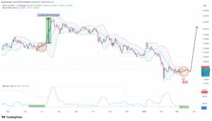 ¡Atención, criptoaventureros! Las Bandas de Bollinger de XRP se aprietan y los toros van con todo por los $2.55 ¡Prepárate para el despegue! 🚀💥