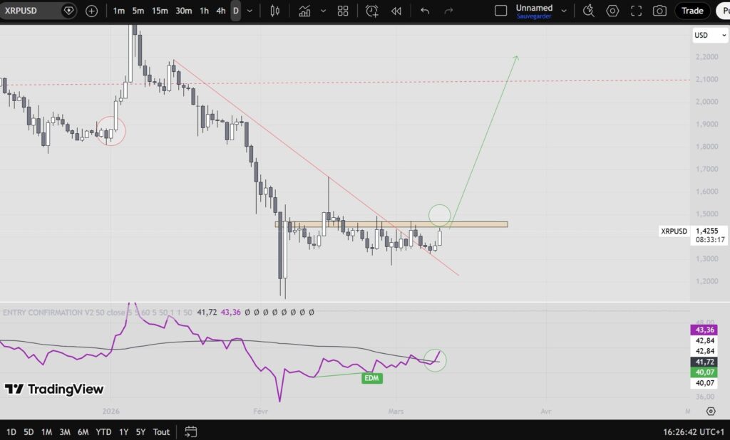 ¡Atención, criptoaventureros! Las Bandas de Bollinger de XRP se aprietan y los toros van con todo por los $2.55 ¡Prepárate para el despegue! 🚀💥