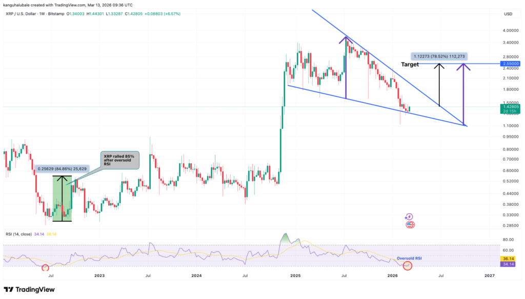 ¡Atención, criptoaventureros! Las Bandas de Bollinger de XRP se aprietan y los toros van con todo por los $2.55 ¡Prepárate para el despegue! 🚀💥