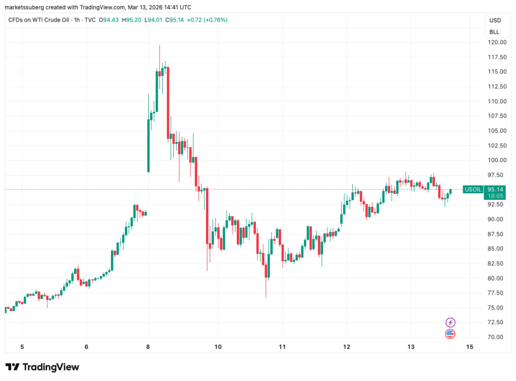 ¡Bitcoin no se rinde! ¿Logrará romper los 74.000 dólares esta vez? 🚀💸