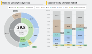 La locura de la IA dispara la demanda energética y revive la nuclear — ¡Los mineros de Bitcoin fueron los pioneros!
