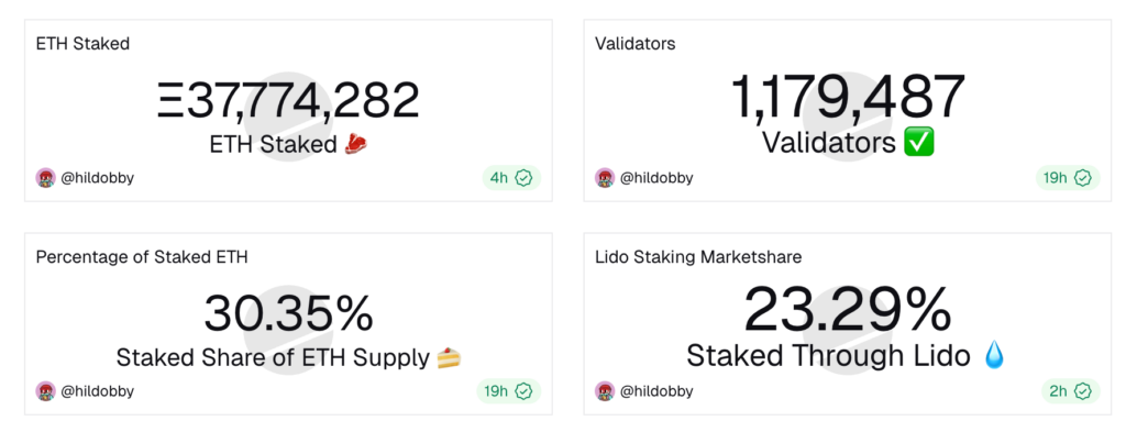 ¡Boom! Las billeteras de Ethereum explotaron un 30%: ¿será este el próximo cohete del precio de ETH? 🚀🔥