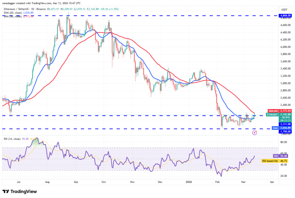¡Alerta de Crypto! Las Predicciones de Precios del 13 de Marzo que NO Querrás Perder: BTC, ETH, BNB y Más Explosivos del Mercado