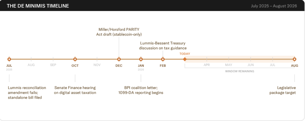 Senado, Regulación de Bitcoin, Gobierno de EE. UU., Estados Unidos