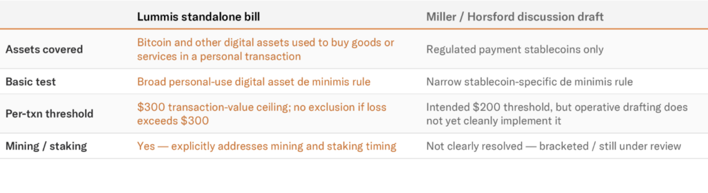Senado, Regulación de Bitcoin, Gobierno de EE. UU., Estados Unidos