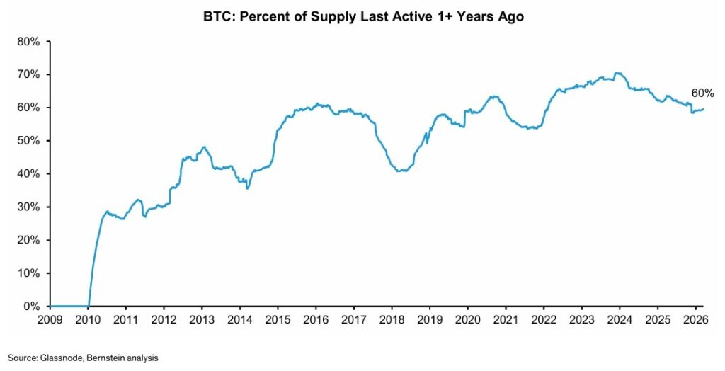 ¡Bitcoin se pone fuerte! Así cambia quién manda en su reino de monedas