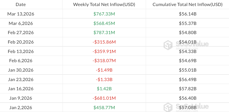 ¡Boom! Los Fondos Crypto Añaden $1,000 Millones Mientras Bitcoin y Ethereum Se Disparan Como Cohetes 🚀💰