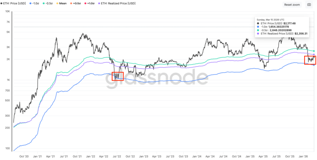 ¡Atentos, cripto fanáticos! 3 señales que gritan: ¡Ethereum va directo a $2,800! 🚀💰