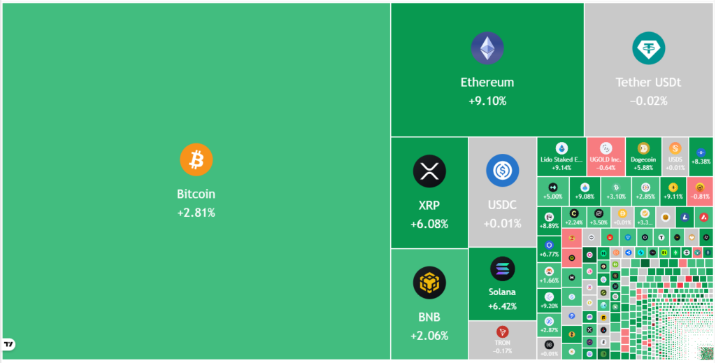 ¡Alerta de $$$ el 16 de marzo! Predicciones bomba para SPX, DXY, BTC, ETH, BNB, XRP, SOL, DOGE, ADA y HYPE que no te puedes perder