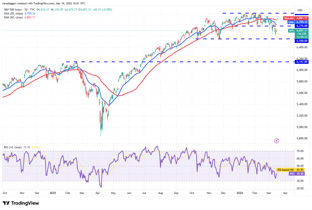 ¡Alerta de $$$ el 16 de marzo! Predicciones bomba para SPX, DXY, BTC, ETH, BNB, XRP, SOL, DOGE, ADA y HYPE que no te puedes perder