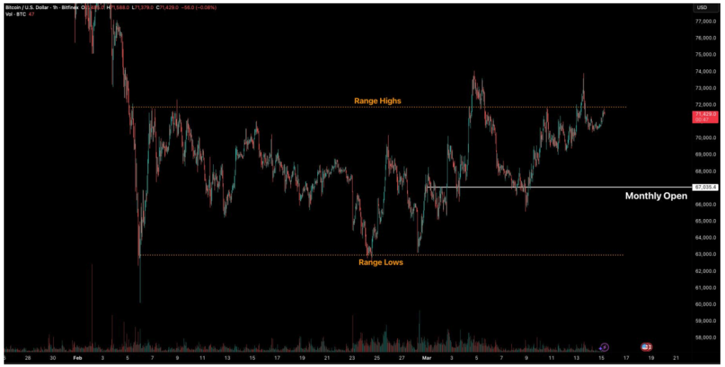 ¡BTC Explota y Corre Hacia los $75,000! ¿Estás Preparado para Montar Esta Ola? 🚀💸