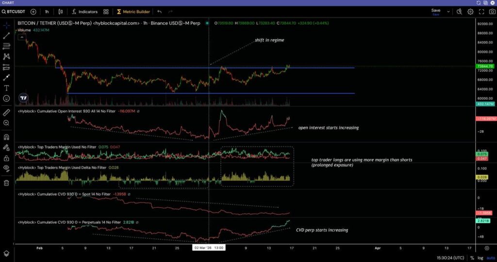 ¡BTC Explota y Corre Hacia los $75,000! ¿Estás Preparado para Montar Esta Ola? 🚀💸