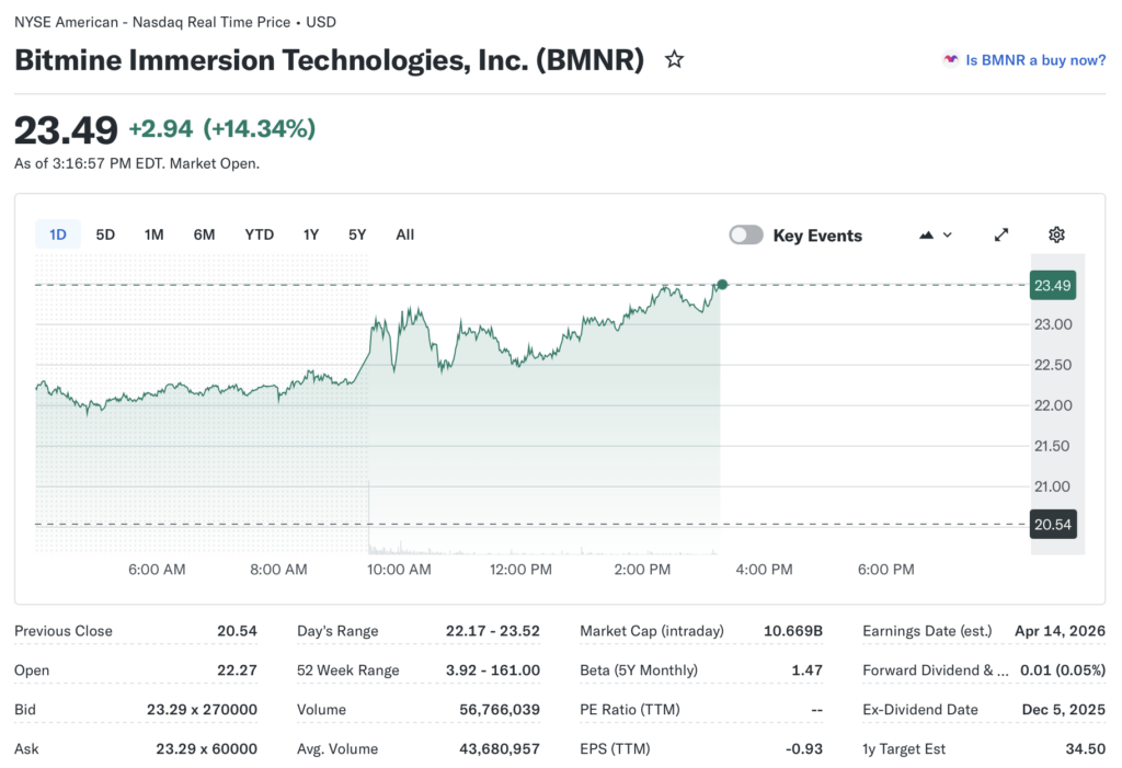 Ethereum, Tom Lee, Precio de Ether, MicroStrategy, Staking