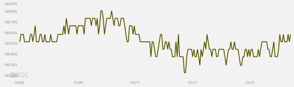 ¡Bitcoin se dispara a 74.500 dólares! ¿Los traders profesionales están apostando a lo grande otra vez? 🔥🚀