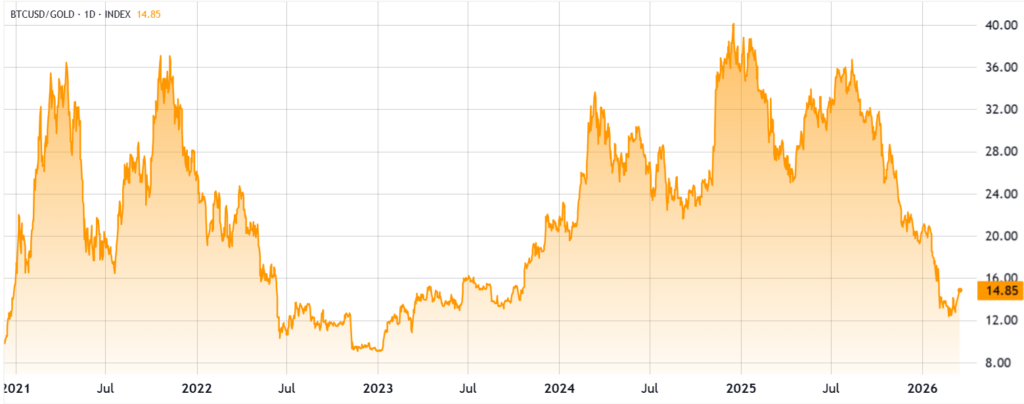 ¡Robert Kiyosaki suelta la bomba: Bitcoin podría explotar hasta los 750.000 dólares! 🚀💰