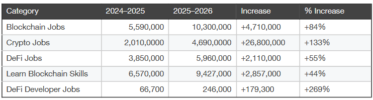 ¡Las empresas cripto exigen más cursos de DeFi en las universidades de EE.UU. para que no te quedes fuera del juego!