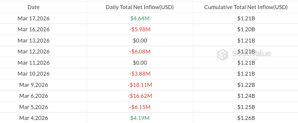¡Boom! Los ETF de Bitcoin en EE.UU. se llevan 1.200 millones en solo una semana ¿Estás perdiendo la fiesta?