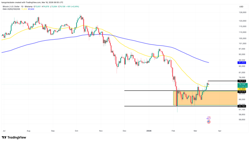 ¡No te lo pierdas! Estos niveles de precio de Bitcoin te volarán la cabeza 🚀💰