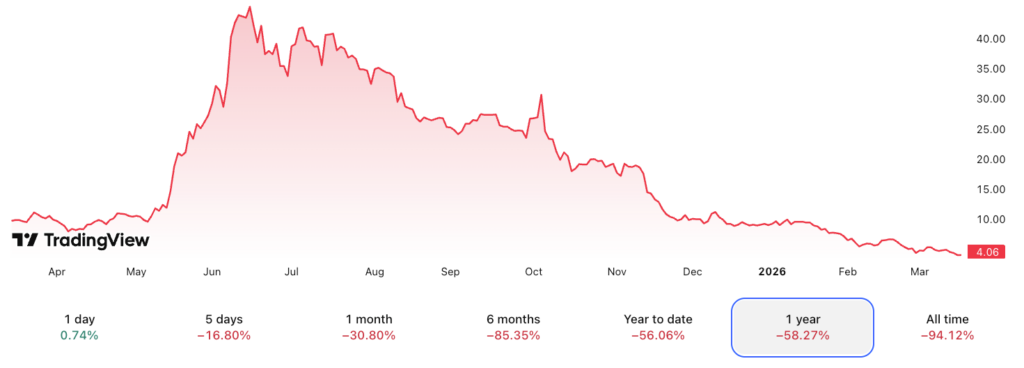 ¡Alerta! Bitcoin Depot en la mira: presión regulatoria y un futuro oscuro para 2026 ¿Se viene la caída?