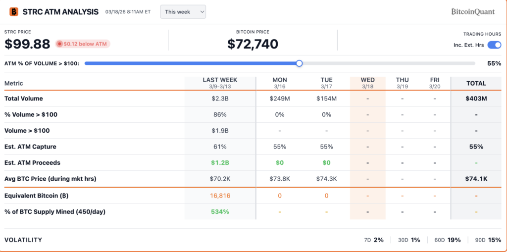 ¡Boom! La relación entre Bitcoin y las acciones tecnológicas se volvió en contra desde la guerra EE.UU.-Irán 🚀💥